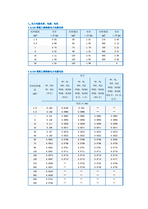 电力电缆电抗值