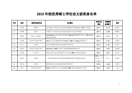 2010年校优秀硕士学位论文获奖者名单