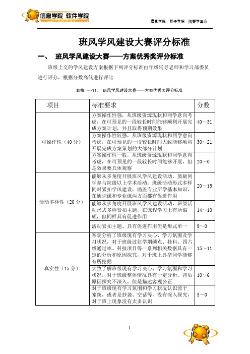 班风学风建设大赛评分标准