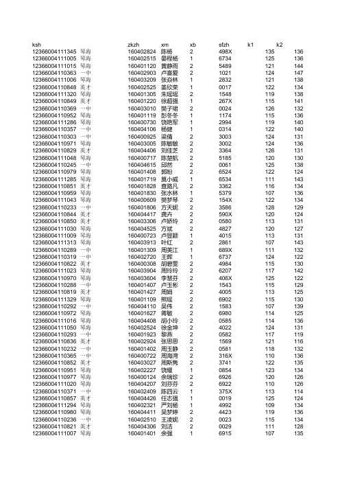 修水高考成绩20126004