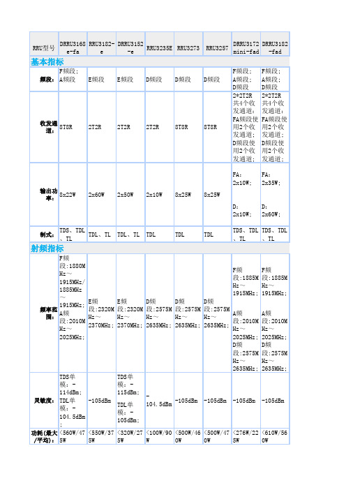 华为4G RRU参数大全