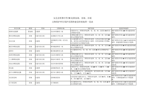 安岳县铁佛寺等30处国家级、省级、市级