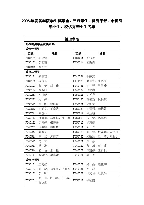 2006年度各学院学生奖学金、三好学生、优秀干部、市优秀毕...      .doc