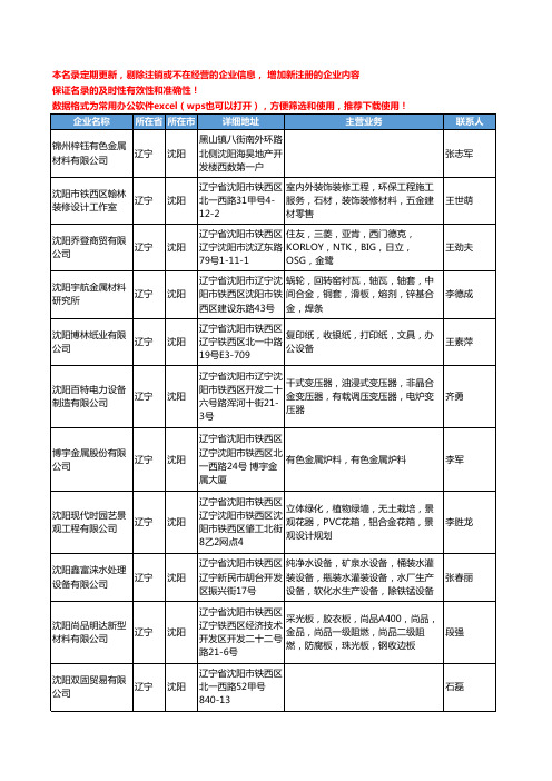 2020新版辽宁省沈阳有色金属工商企业公司名录名单黄页联系方式大全633家