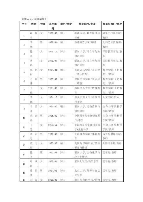 聘用人员,现公示如下