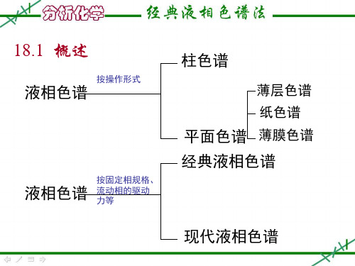 第十八章经典液相色谱法1