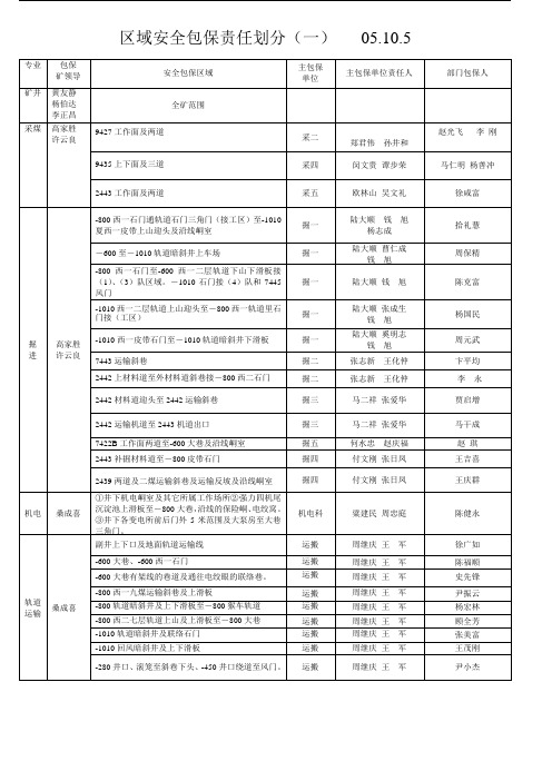 区域安全包保责任划分(一)