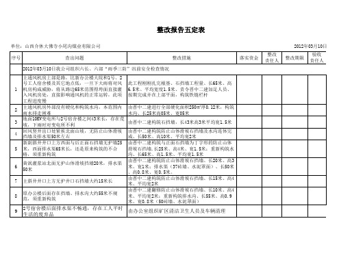 2013年防汛五定表