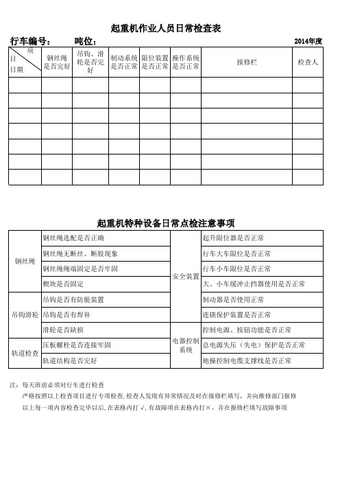 起重设备日常点检表周表