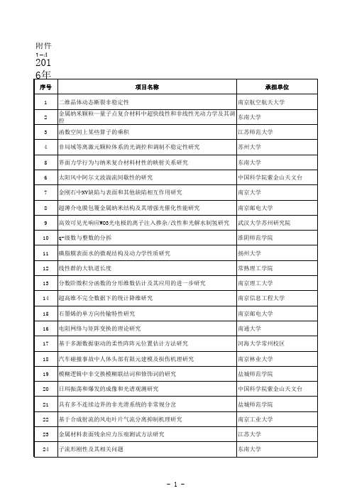 2016年江苏省基础研究计划(自然科学基金)面上拟立项目清单汇总.