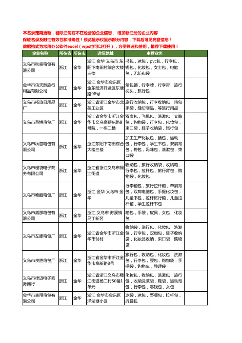 新版浙江省金华行李包工商企业公司商家名录名单联系方式大全51家