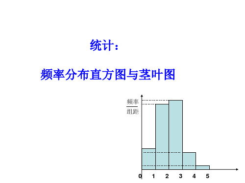 直方图与茎叶图