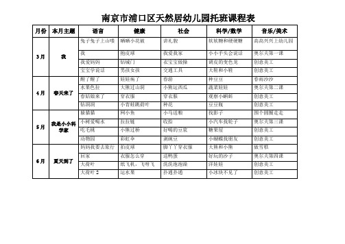 南京市浦口区天然居幼儿园各班课程表(下学期)