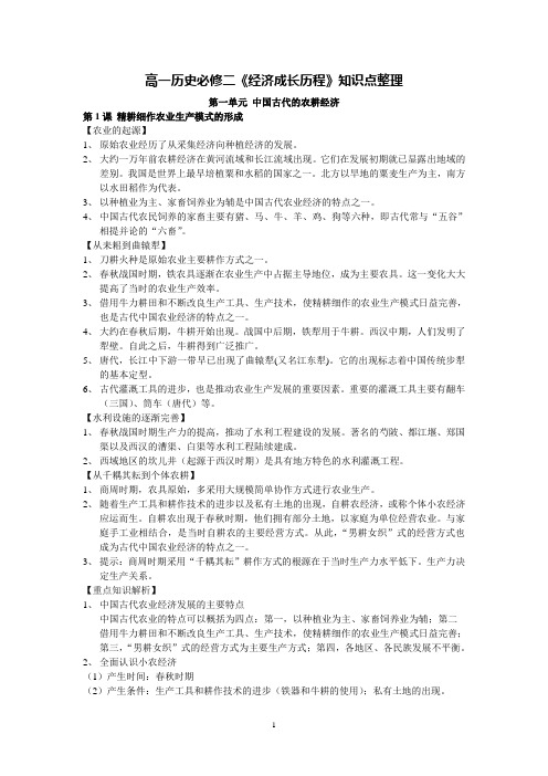 高一历史必修二知识点总结