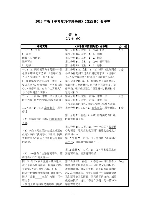 2013年版《中考复习信息快递》(江西版)命中率