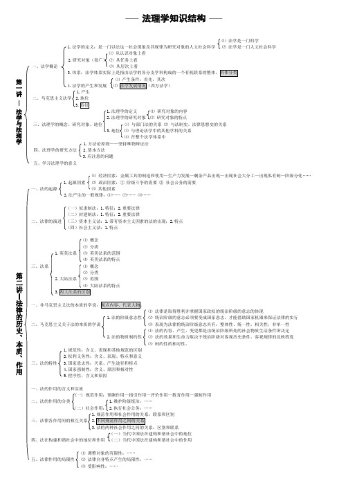 法律硕士入学考试-法理学知识结构