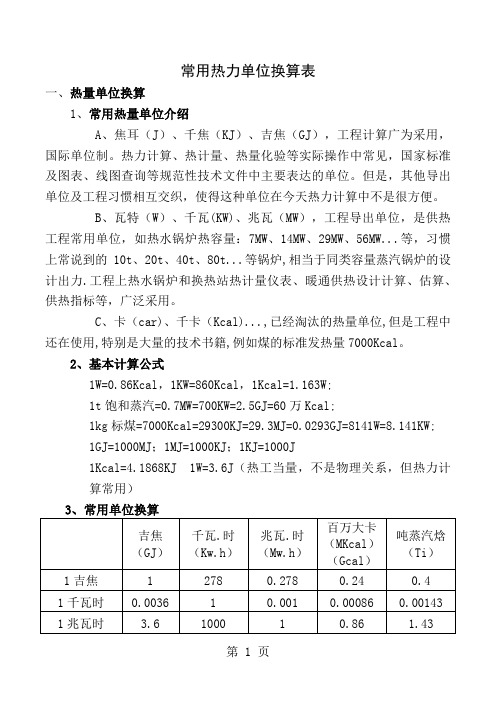 常用热力单位换算表