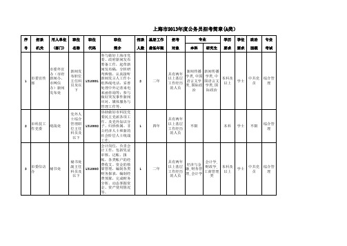 公务员招考简章A类