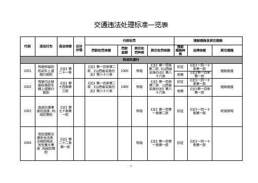 交通违法处理标准一览表