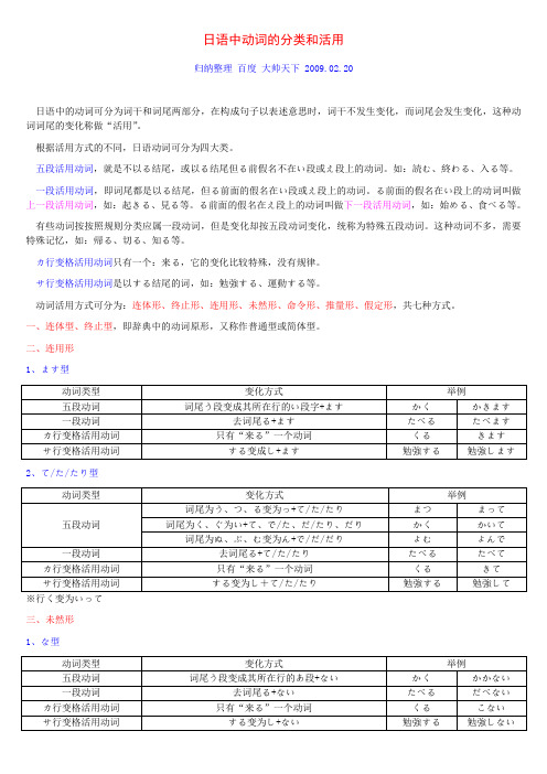 日语中动词的分类和活用总结