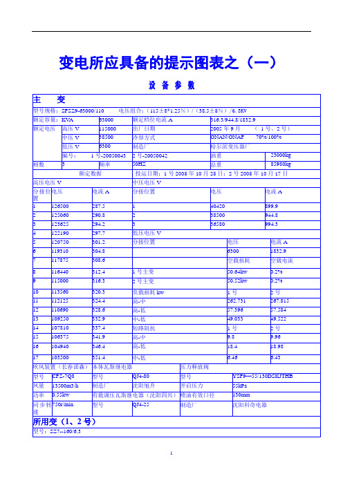 变电所应具备的提示图表1[设备参数]