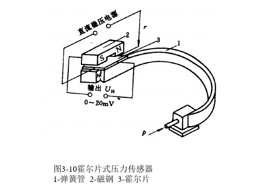 压力检测及流量检测