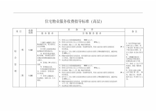 住宅物业服务菜单式收费指导标准