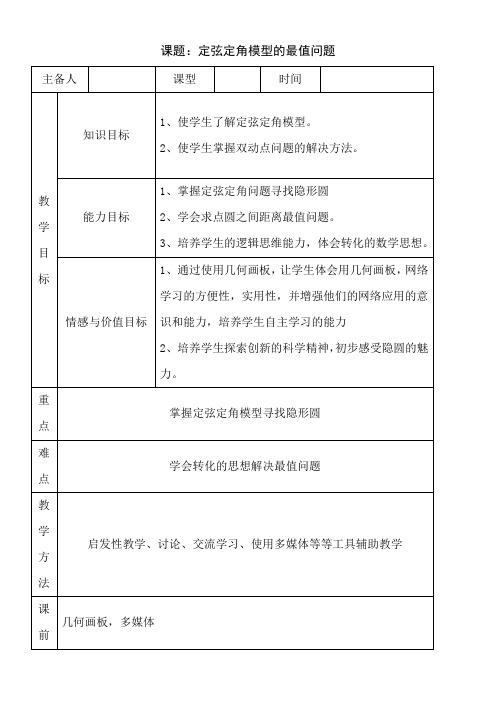 定弦定角模型的最值问题