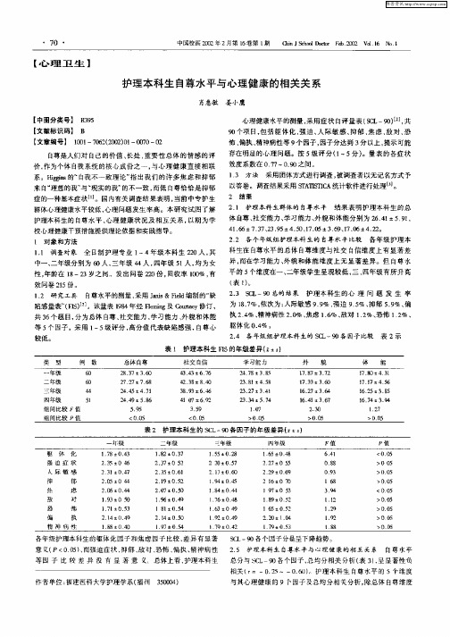 护理本科生自尊水平与心理健康的相关关系