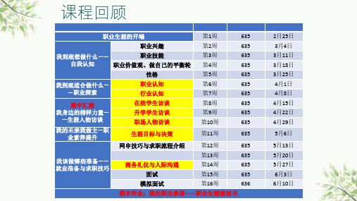 自我探索—职业兴趣课件