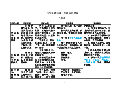 少先队活动课分年级活动建议--二年级