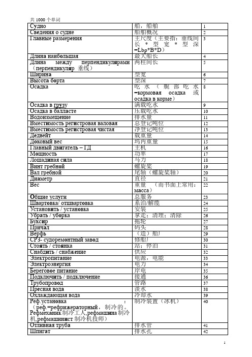 船舶词汇 俄语900句