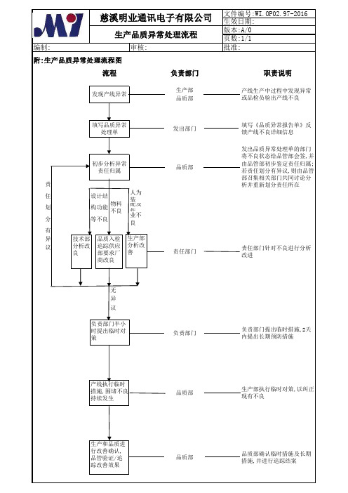 生产品质异常处理流程