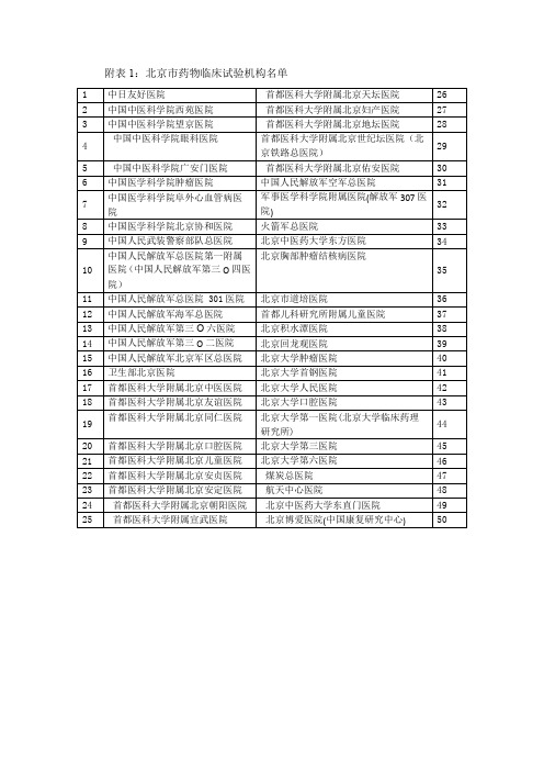 北京市药物临床试验机构名单