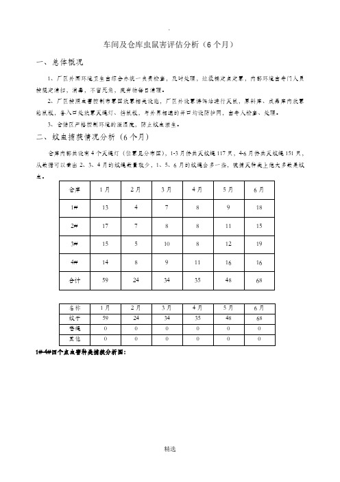虫害分析报告-6个月