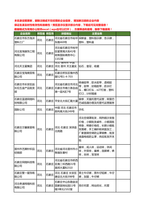 新版河北省石家庄淘宝工商企业公司商家名录名单联系方式大全35家