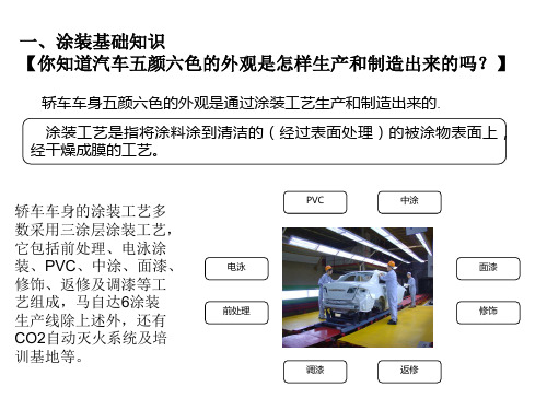 一汽轿车涂装简介18页PPT