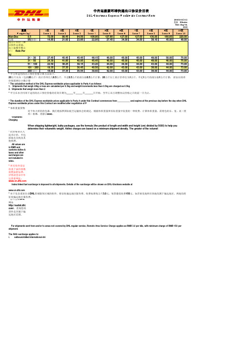 DHL分区价格表