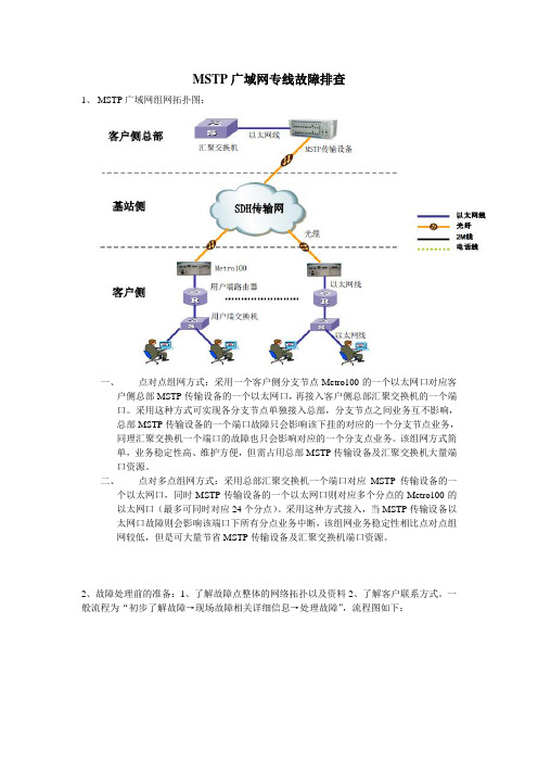 MSTP广域网专线故障排查