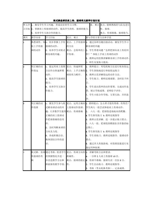 软式垒球2012-2013训练计划