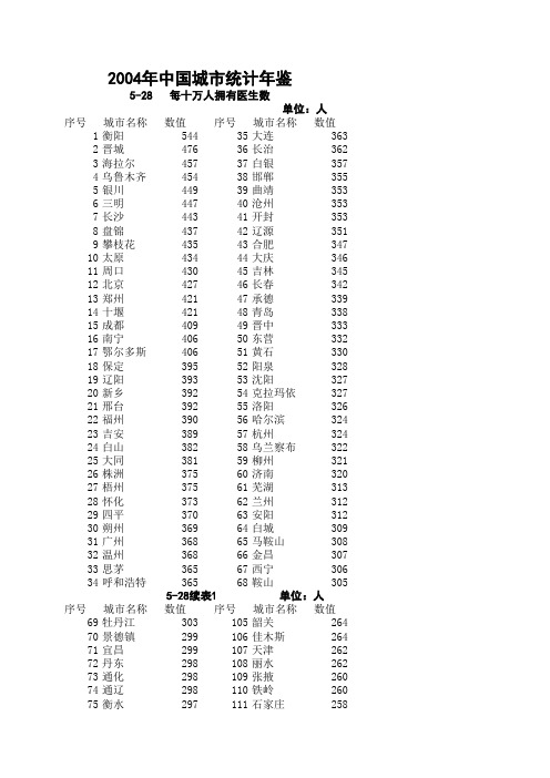 2004年中国城市统计年鉴