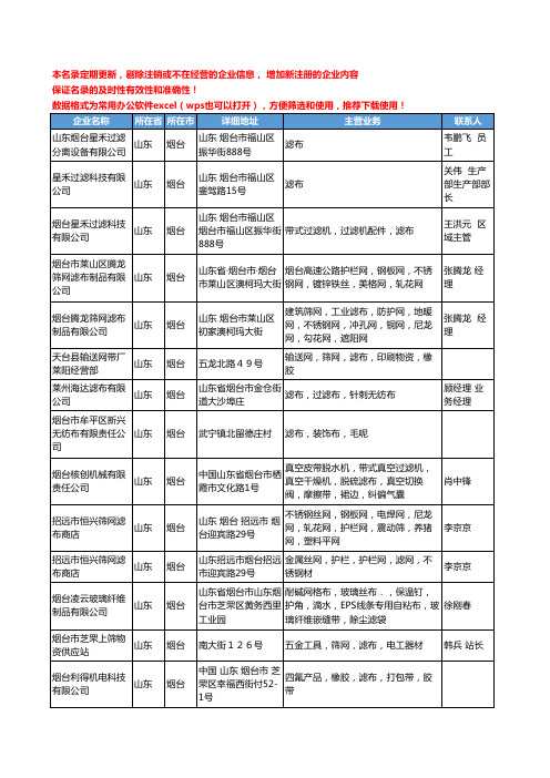 2020新版山东省烟台滤布工商企业公司名录名单黄页大全16家