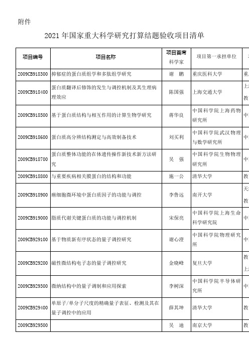 2021年国家重大科学研究打算结题验收项目清单