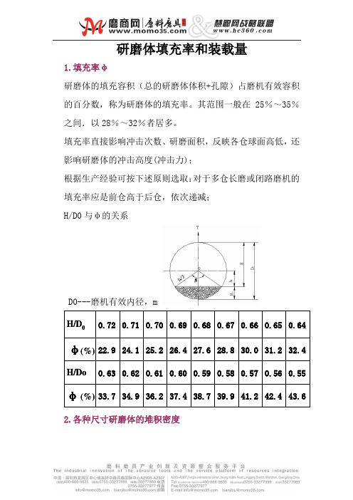 研磨体填充率和装载量
