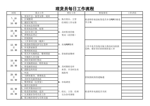 超市理货员每日工作流程