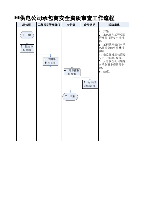 安全资质审批表表样