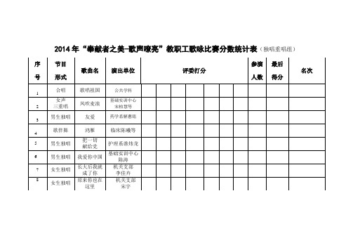 2014年奉献者之美歌声嘹亮教职工歌咏比赛分数统计表