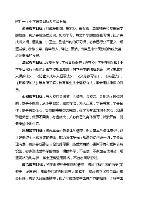 小学阶段德育目标设置