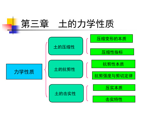 土的力学性质资料