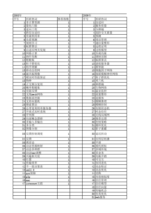 【计算机科学】_动态调整_期刊发文热词逐年推荐_20140724
